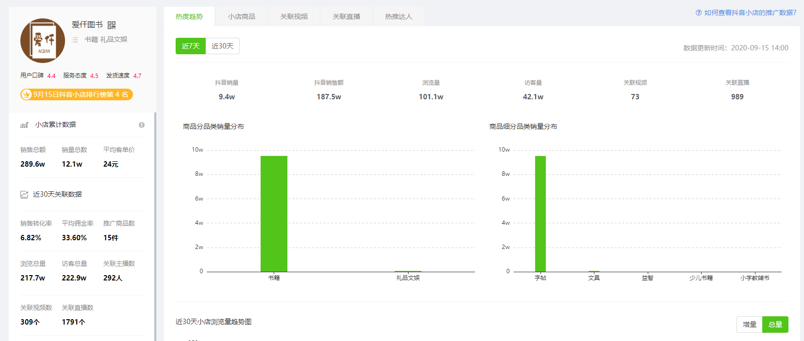 9月15日抖音小店排行榜-爱仟图书