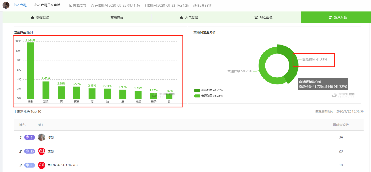 3小时卖出3000单，销售额25万！怎么发现直播间正在跑量爆款商品？