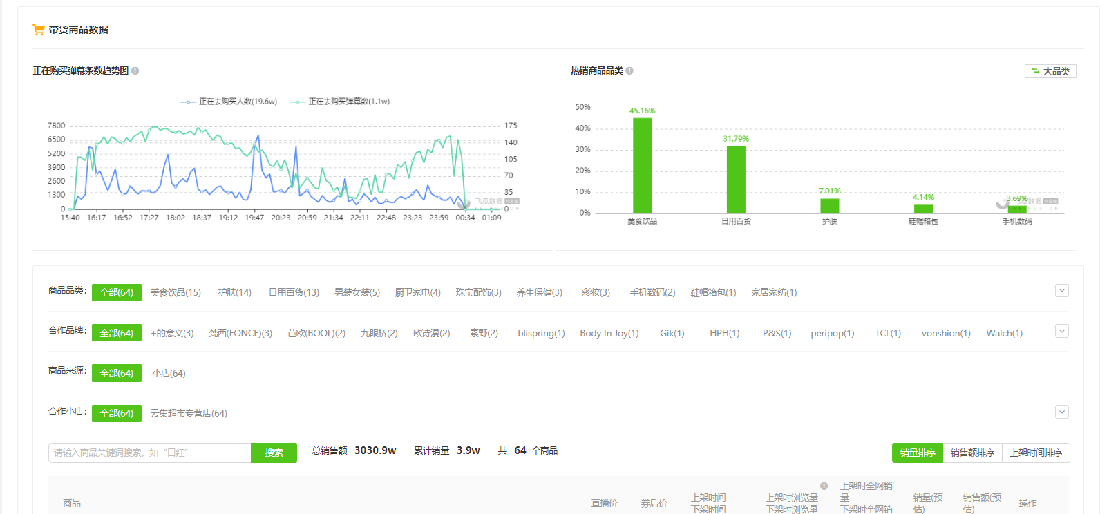 9月28日抖音直播带货排行榜-	云集直播间