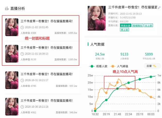 10月直播带货榜：直播销售额近1亿，23万粉达人强势上榜！