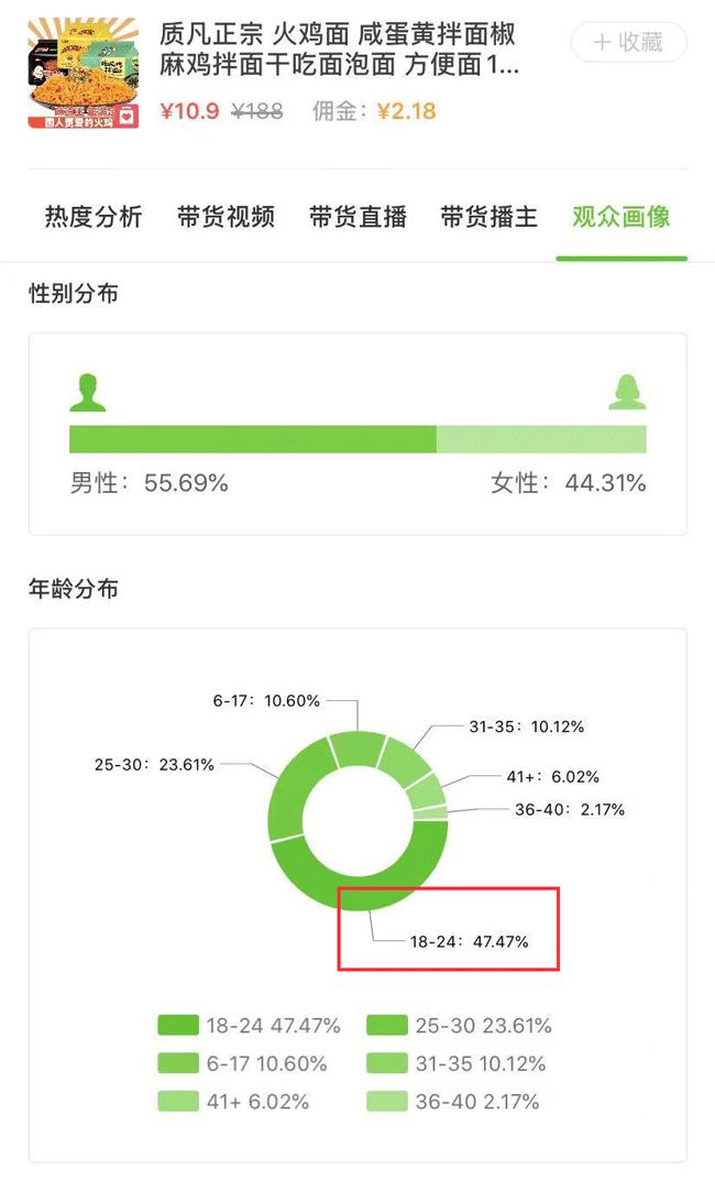 连续3周霸榜，“舌尖上的抖音”带火了哪些抖音热卖商品？