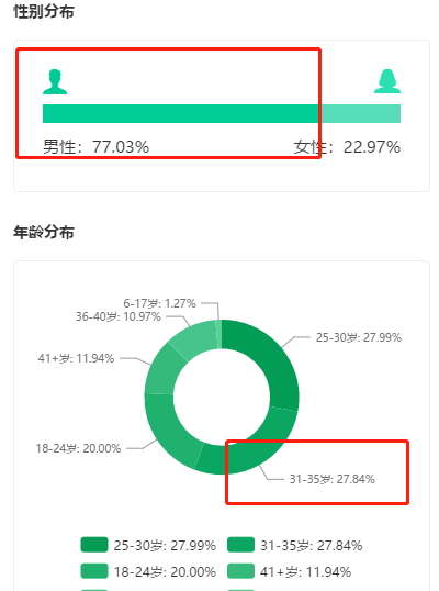 一周涨粉221w 一片鱼塘怎么收获682w粉丝？