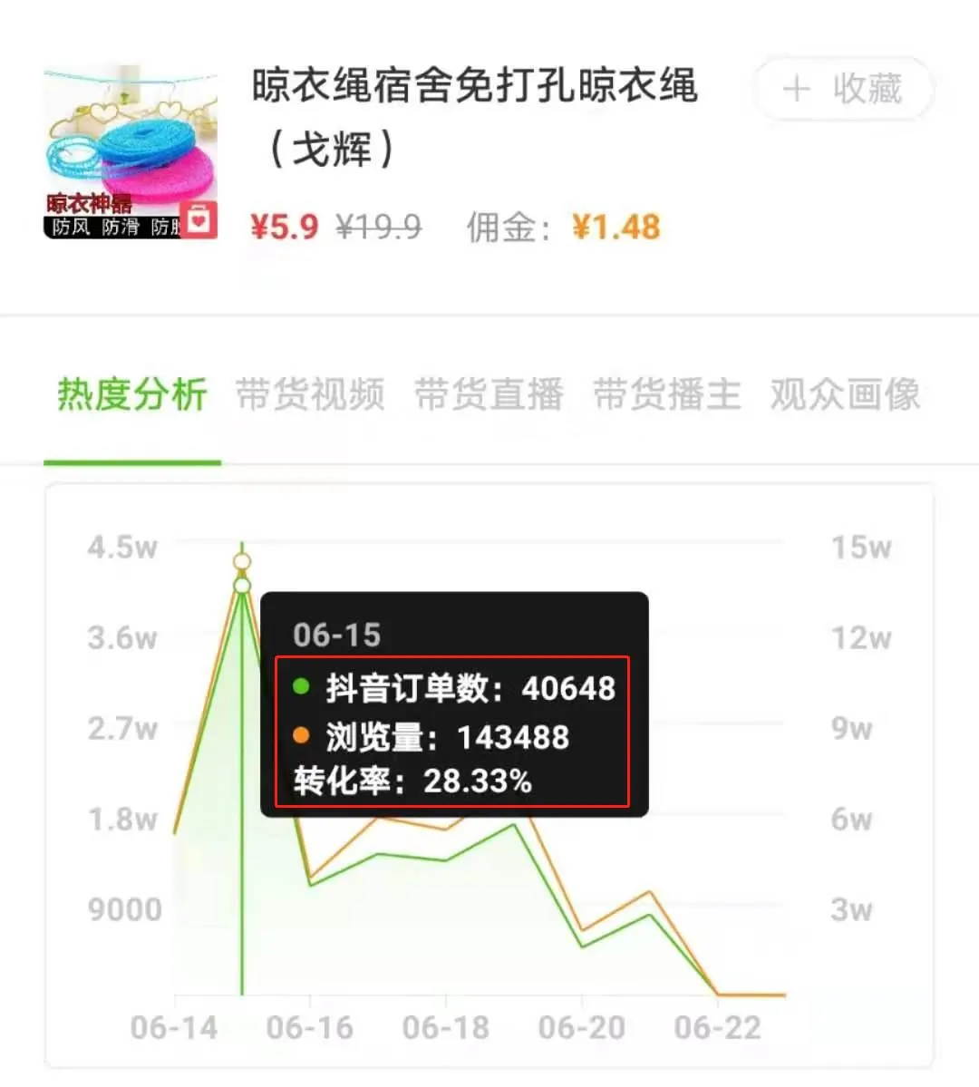 6.14-6.20抖音商品榜：浪莎丝袜1周销量47.3w单