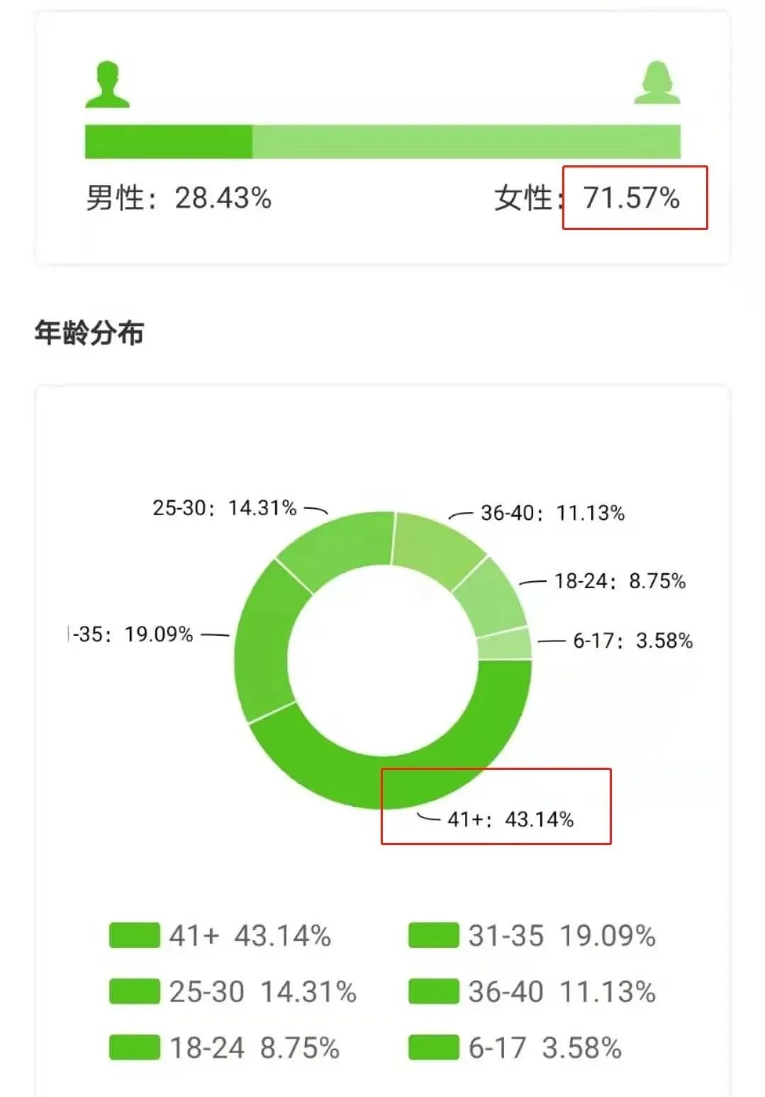 6.14-6.20抖音商品榜：浪莎丝袜1周销量47.3w单