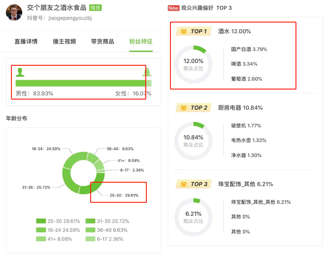 一周直播快报：毛光光直播GMV再创新高，爆品销量高达12w