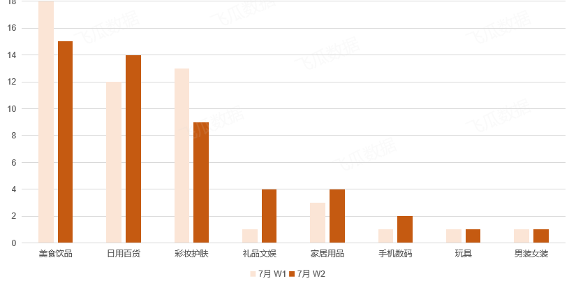 7天出单12w+，抖音低粉美妆号正在持续热推的神奇商品是什么？