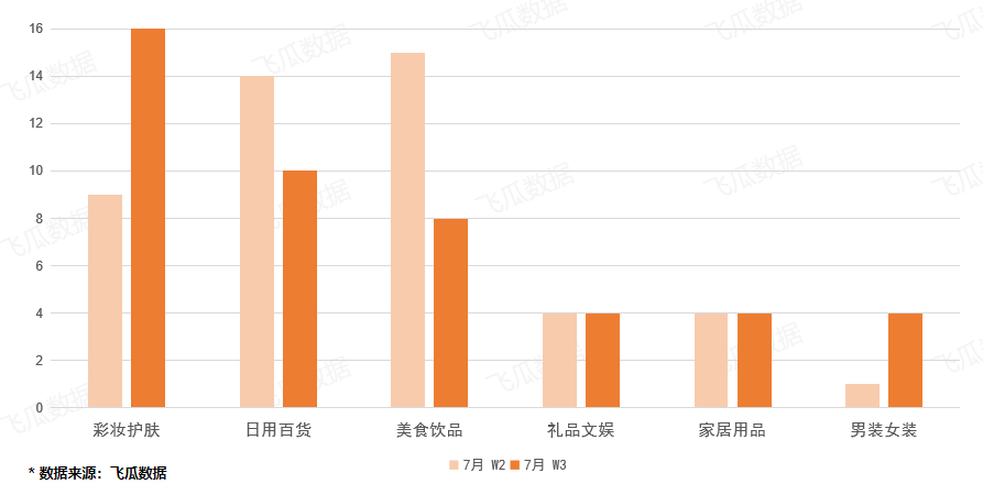 日销1w+，抖音直播间90%流量来自视频推荐，连发100+视频加热的直播间究竟是怎么带货的？