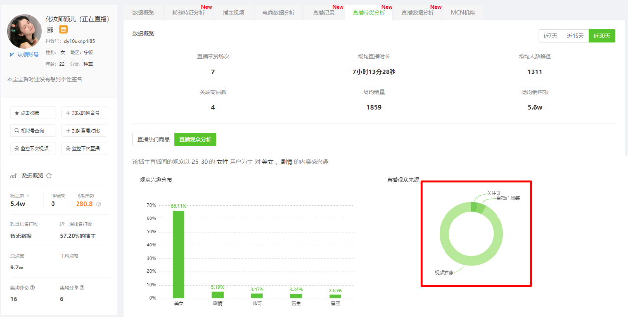 日销1w+，抖音直播间90%流量来自视频推荐，连发100+视频加热的直播间究竟是怎么带货的？