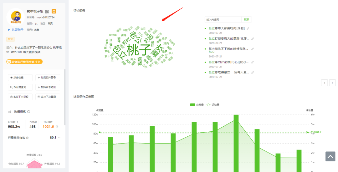 30天抖音涨粉500万！带货20万单！她究竟用了什么技巧？