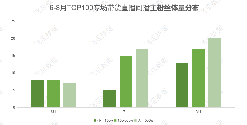 日均1000+品牌入驻抖音小店，专场直播将成为抖音带货新趋势？