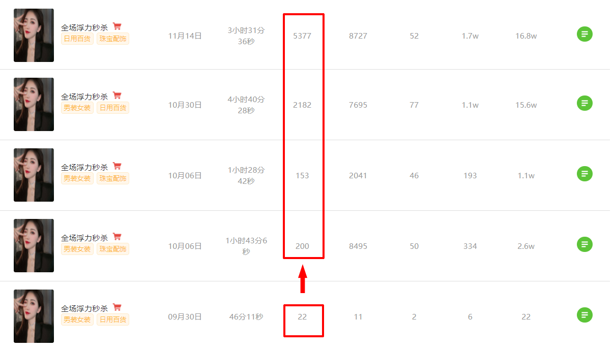 9.9元引爆直播间！让1万粉直播新号在线观众破5000的神奇玩法，竟然这么简单的？