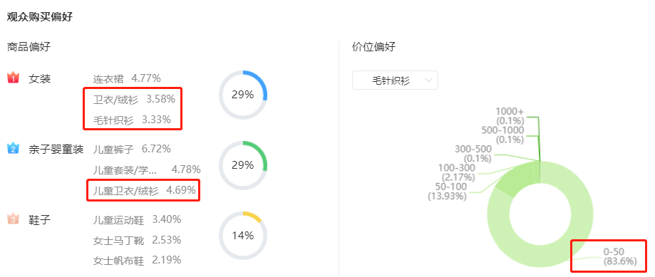 才3天直播观众突然从23到2400，高销量新号直播间有什么“锁住人气”的神奇技巧？