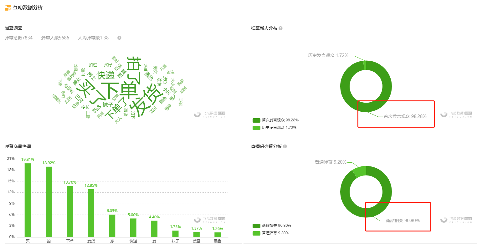 才3天直播观众突然从23到2400，高销量新号直播间有什么“锁住人气”的神奇技巧？