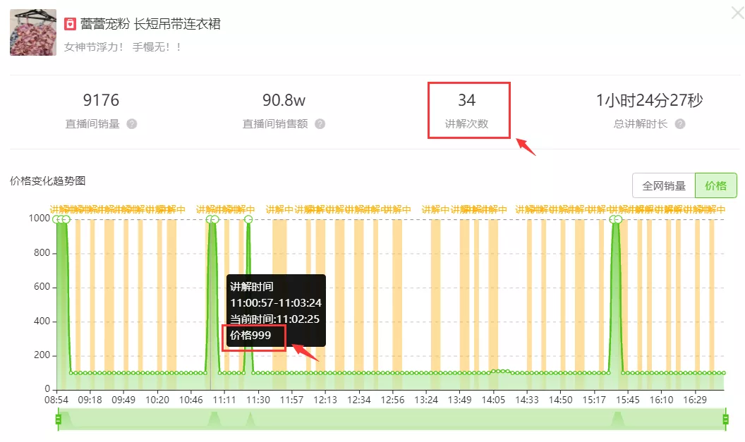 抖音黑马账号解析：高性价比大码女装，专注垂类市场爆单又涨粉