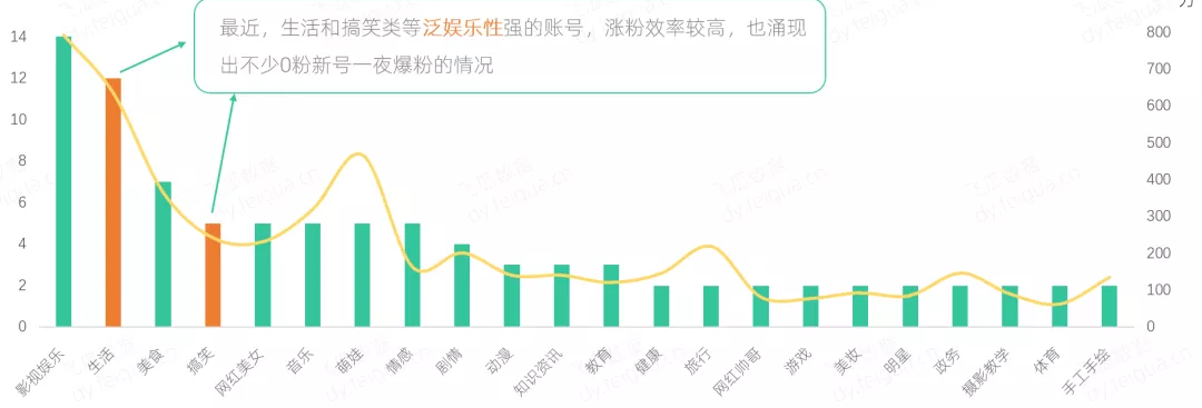 7天点赞1000万，涨粉106万！解析花式蹭热点涨粉大法