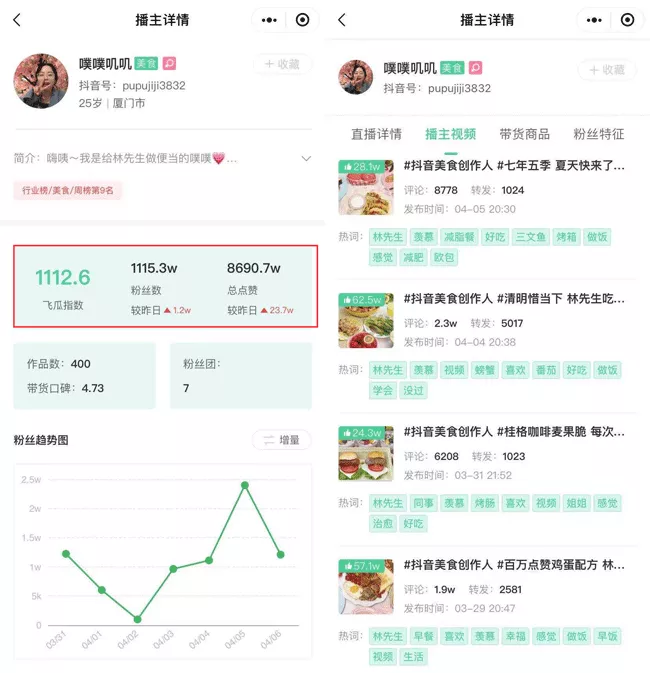 做菜3个月抖音涨粉744万！美食赛道持续爆发的秘密是什么？