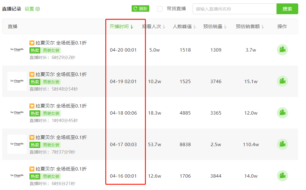 万粉号单场销售额110万，抖音品牌自播新风口！