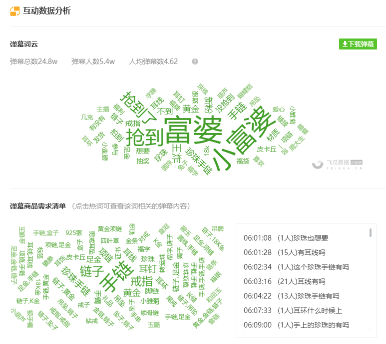 万粉号单场销售额110万，抖音品牌自播新风口！