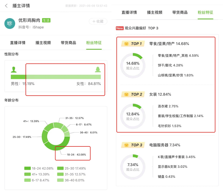 万粉号开播也能月销700w！低粉直播间如何打造超高转化？