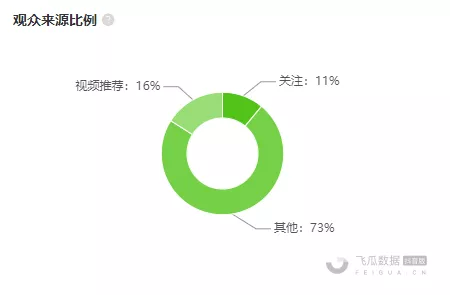 抖音团购案例分析：看看他们是怎么拍出高曝光探店视频的？