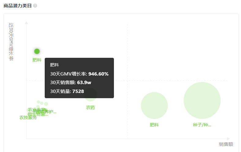 2月短视频电商与品牌营销趋势：农资绿植增长，春季减肥需求激增