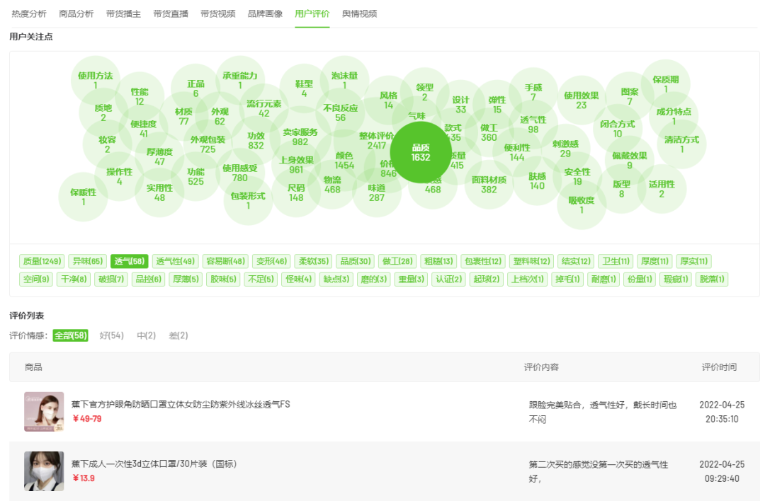 抖音近期的“夏日经济”流量被这些品牌商家拿捏了