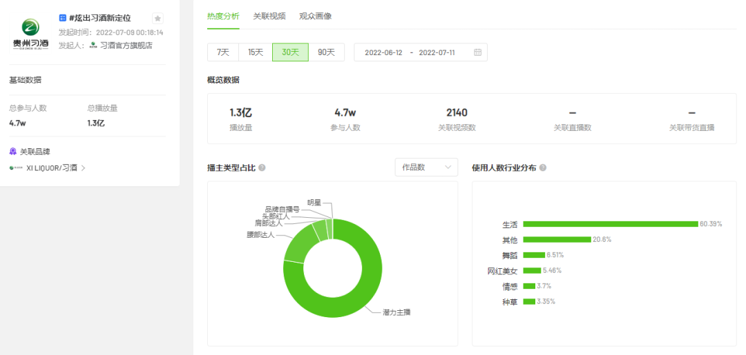 白酒行业将启销售旺季，下半年直播电商营销大战如何提前出位？