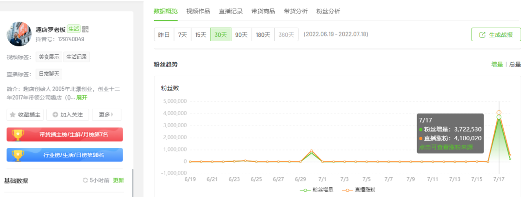 抖音电商月销4000W+，这个“小众赛道”即将爆发？