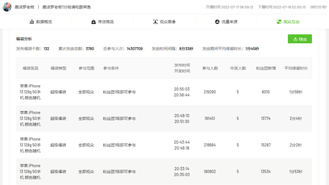 抖音电商月销4000W+，这个“小众赛道”即将爆发？