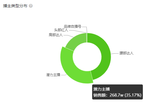 抖音电商1周狂卖46w单，“夏日经济”除了降温需求还有什么？