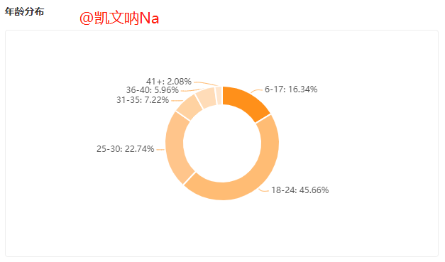 视频播放近5000w，一天狂揽19w粉，萌宠赛道再添黑马主播