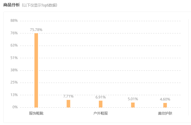 一场羽绒服直播GMV狂涨430%，反季热销的秘诀原来是这个？