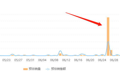 单场GMV翻了100倍，冷门品牌崛起背后的“通用法则”是什么？