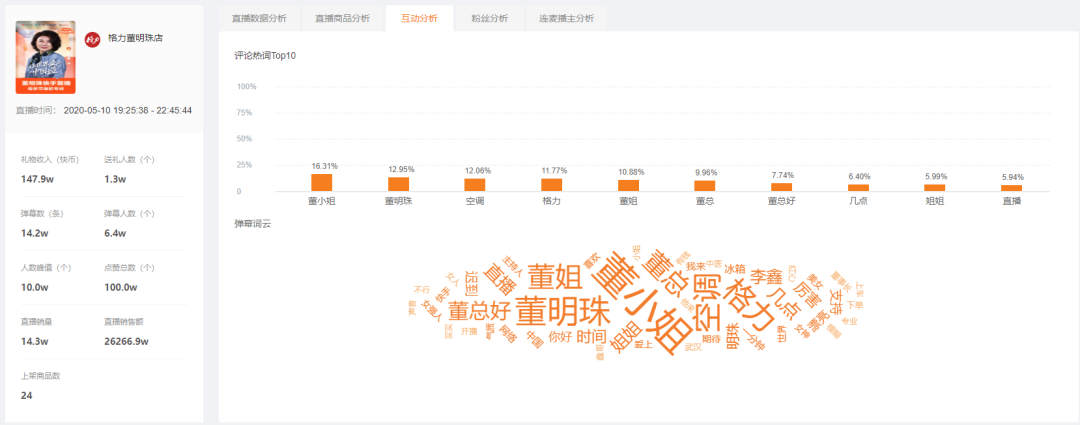 从抖音直播翻车到快手3小时带货3.1亿，董明珠究竟做对了什么？