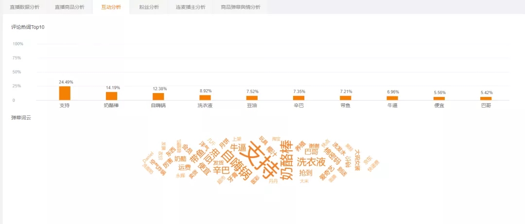 辛巴2亿入股引发四连涨停！“快手一哥”商业化到底有多大的想象空间？