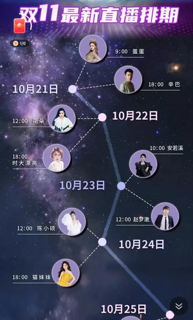 快手官宣11.11新玩法！辛选团队13位主播连播22天45场！