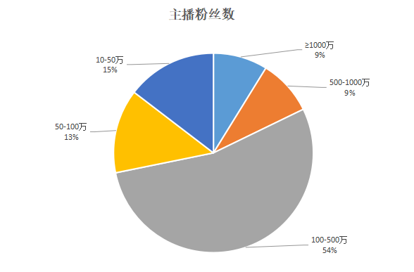 快手616品质购物节打响，新手商家的入局指南来袭！