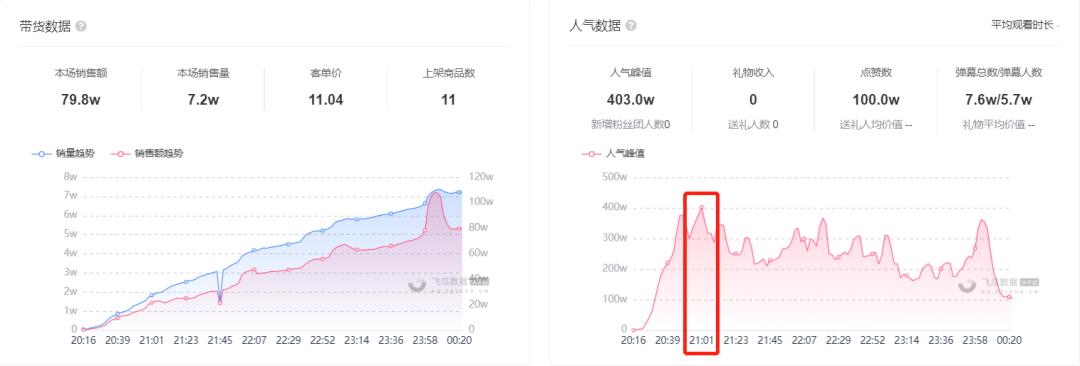 快手616真心夜圆满收官，透过晚会看懂快手接下来的新动作！