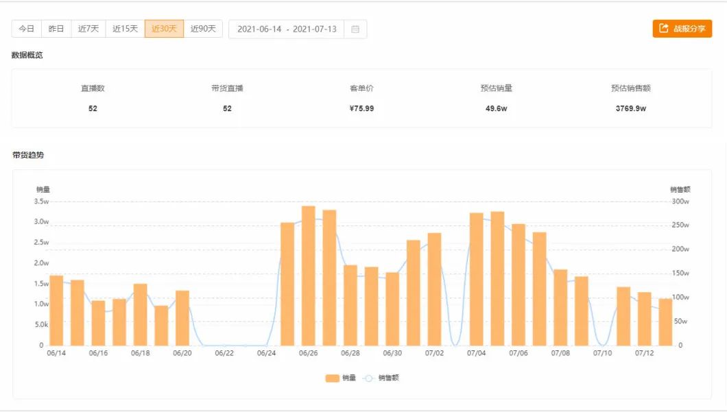 月销3000万+，燕姐教你怎么在快手做家纺！