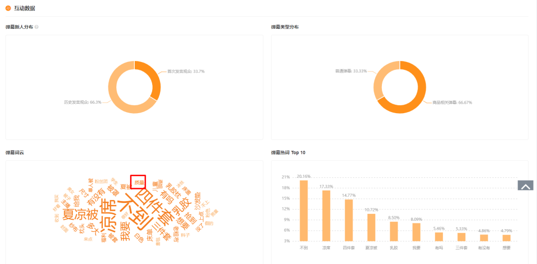 月销3000万+，燕姐教你怎么在快手做家纺！