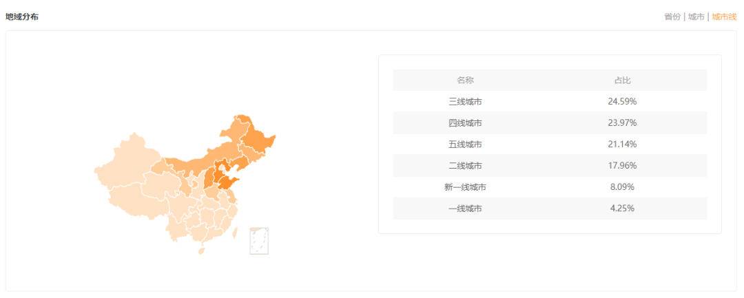 单场直播卖出5000万！这口神奇的不粘锅到底有什么过人之处？