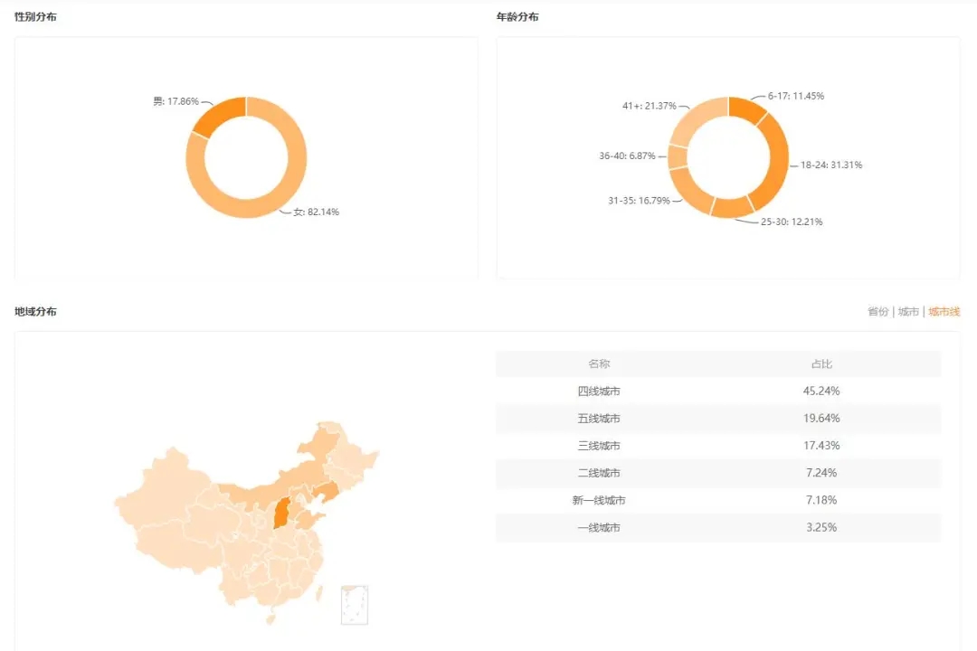 客单价不到30元的清洗剂，一周居然能卖出一个亿？！