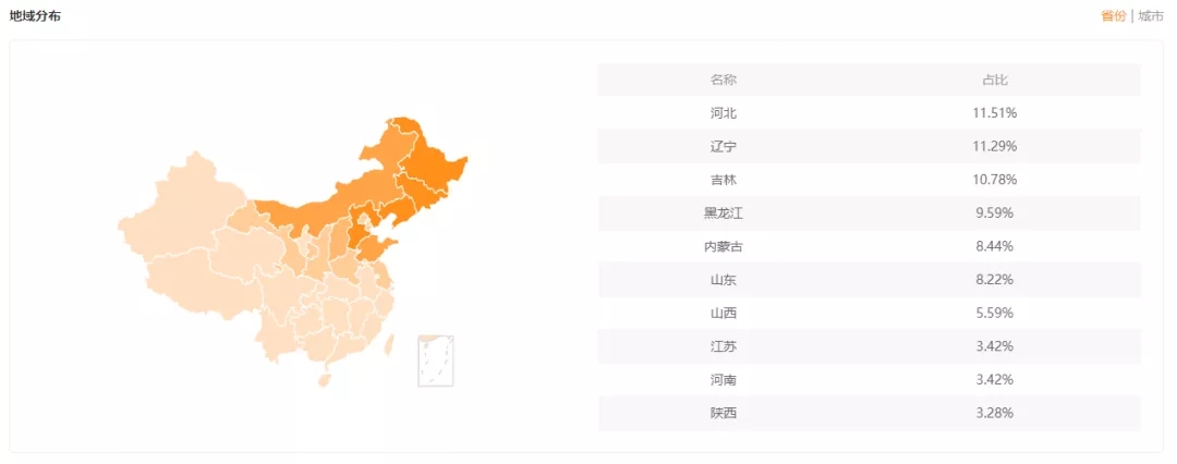 50万粉丝单场带货破200万！这些快手美妆黑马主播是如何在双十一前夕涨粉又爆单的？