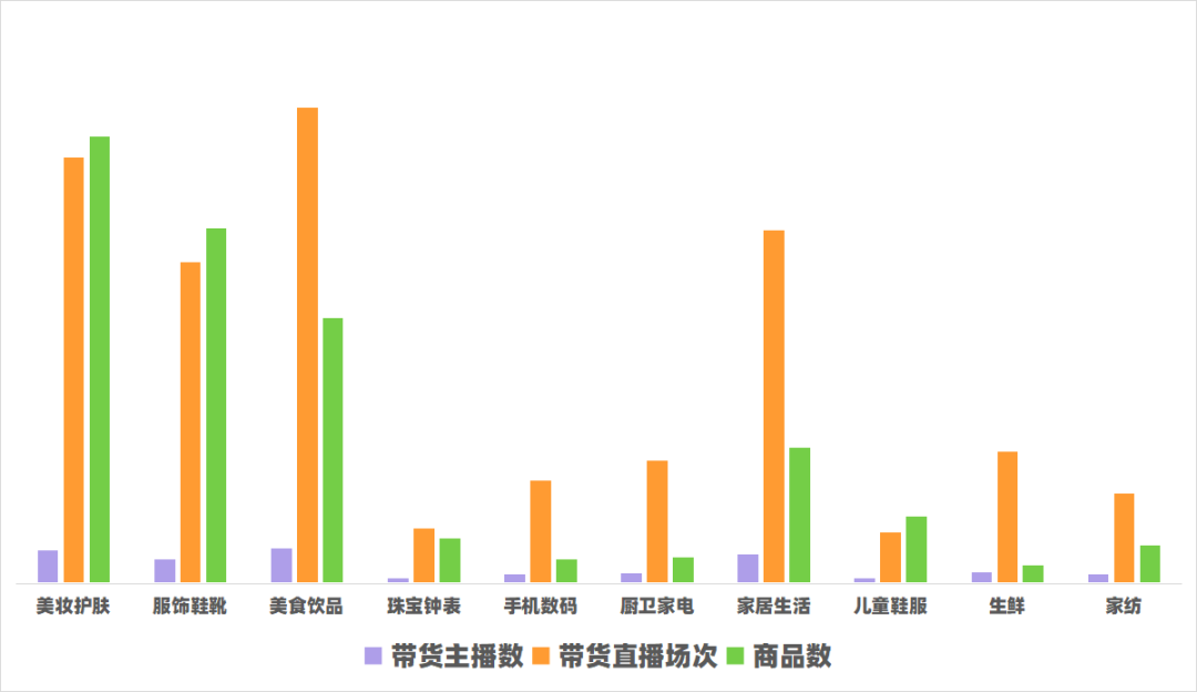 快手116战报：美妆护肤登顶最热卖品类，健康消费开辟电商新赛道！