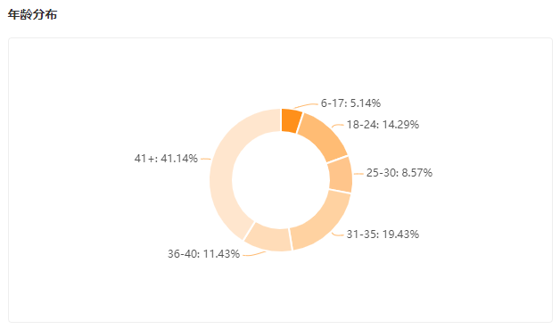 我在快手卖床上四件套，不到半年场均GMV增长700%!