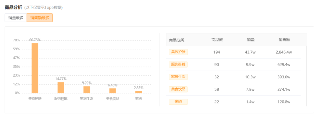 一条视频涨粉10万+，情侣账号如何实现流量、变现两不误？