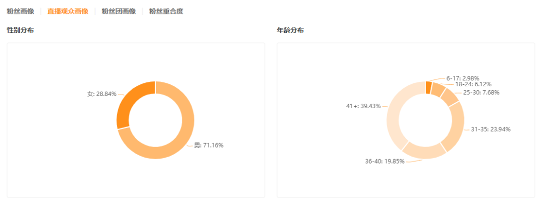 3个月带货5000万，那些隐藏在小众赛道的“大生意”！