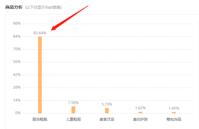 心动预警！日播近1000w的萌娃账号，为何令人如此上头？