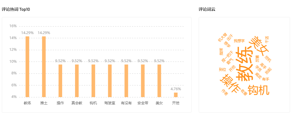 挖掘机跳舞狂吸近4000w+播放量！小众赛道开启加速键