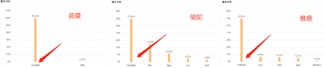 3个月GMV近4000万！雅鹿在快手找到了品牌自播风向标